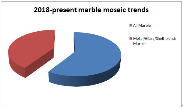 marble trends2