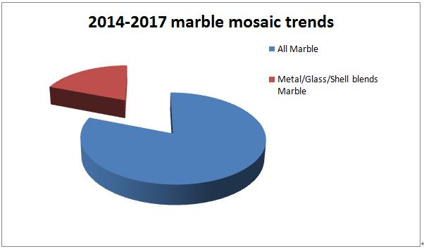 marble trends1